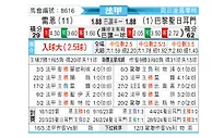 [法甲] 雷恩vs巴黎圣日尔曼