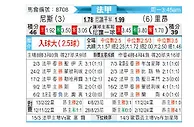 [法甲] 尼斯 vs 里昂