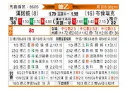[德乙] 汉诺威96vs布伦瑞克