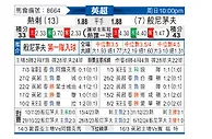 [英超] 托特纳姆热刺vs伯恩茅斯