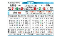 [法甲] 布雷斯特vs昂热