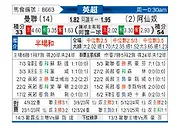 [英超] 曼彻斯特联vs阿森纳