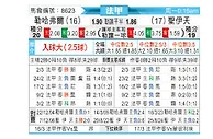 [法甲] 勒阿弗尔vs圣埃蒂安