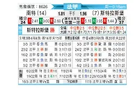 [法甲] 南特vs斯特拉斯堡