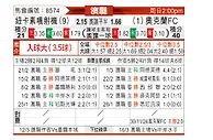 [澳超] 纽卡斯尔喷气机vs奥克兰FC