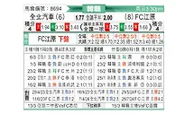 [韩K联] 全北现代vs江原FC