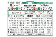 [韩K联] 蔚山HDvs济州SK