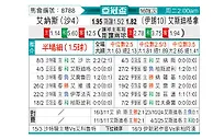 [亚冠] 利雅得胜利vs德黑兰独立