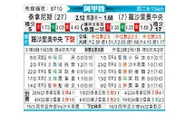 [阿甲] 塔勒瑞斯vs罗萨里奥中央
