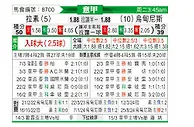 [意甲] 拉齐奥vs乌迪内斯