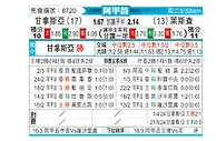 [阿甲] 拉普拉塔体操vs利斯特雷