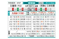 [亚冠] 阿尔萨德vs华斯尔
