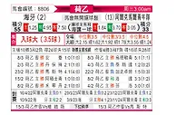 [荷乙] 海牙vs阿尔克马尔青年队