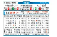 [英冠] 卡迪夫城vs卢顿