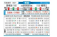 [英冠] 诺维奇vs谢周三