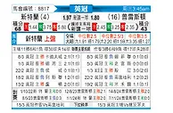 [英冠] 桑德兰vs普雷斯顿