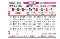 [美冠杯] 老虎大学vs辛辛那提
