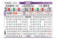 [英甲] 埃克塞特城vs曼斯菲特