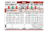 [俄杯] 马哈奇卡拉vs莫斯科火车头