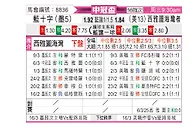 [美冠杯] 蓝十字vs西雅图音速