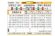 [亚冠] 布赖代合作vs大不里士拖拉机
