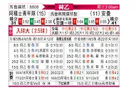 [荷乙] 阿贾克斯青年队vs埃门