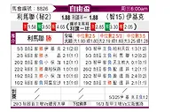 [自由杯] 利马联盟vs伊基克体育