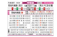 [美冠杯] 哥伦布机员vs洛杉矶FC