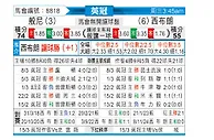 [英冠] 伯恩利vs西布罗姆维奇