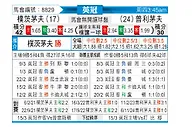 [英冠] 朴茨茅斯vs普利茅斯
