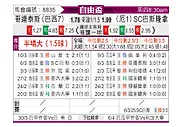 [自由杯] 科林蒂安vs瓜亚基尔