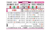 [美冠杯] 洛杉矶银河vs希雷迪亚诺