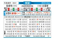 [英冠] 沃特福德vs斯旺西