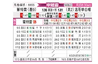 [美冠杯] 蒙特雷vs温哥华白帽