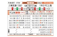 [亚冠] 川崎前锋vs上海申花