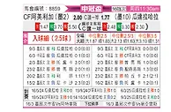 [美冠杯] 墨西哥美洲vs瓜达拉哈拉