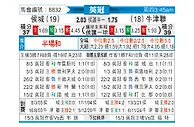 [英冠] 赫尔城vs牛津联队