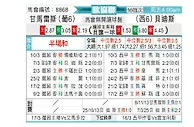 [欧会杯] 吉马良斯vs皇家贝蒂斯
