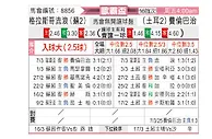 [欧联杯] 格拉斯哥流浪者vs费内巴切