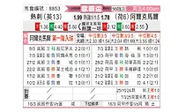 [欧联杯] 托特纳姆热刺vs阿尔克马尔