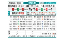 [美冠杯] 阿拉胡埃伦斯vs美洲狮
