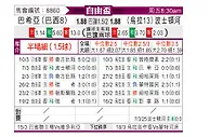 [自由杯] 巴伊亚vs波士顿河