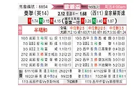 [欧联杯] 曼彻斯特联vs皇家社会