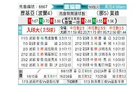 [欧会杯] 华沙莱吉亚vs莫尔德
