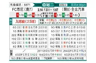 [亚冠] 悉尼FCvs全北现代