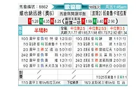 [欧会杯] 维也纳快速vs巴尼亚卢卡战士