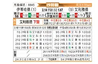 [沙特联] 吉达联合vs利雅得体育