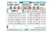 [欧会杯] 尤尔加登vsAEP帕福斯