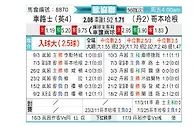 [欧会杯] 切尔西vs哥本哈根