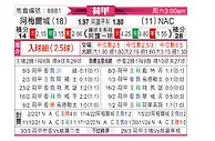 [荷甲] 阿尔梅勒城vs布雷达